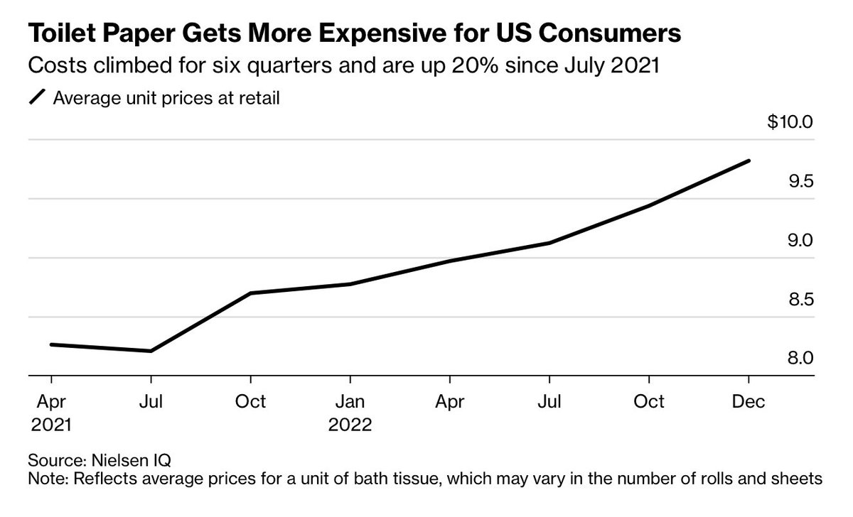Dinero Colombiano on Twitter "RT Barchart Eggs were the problem in