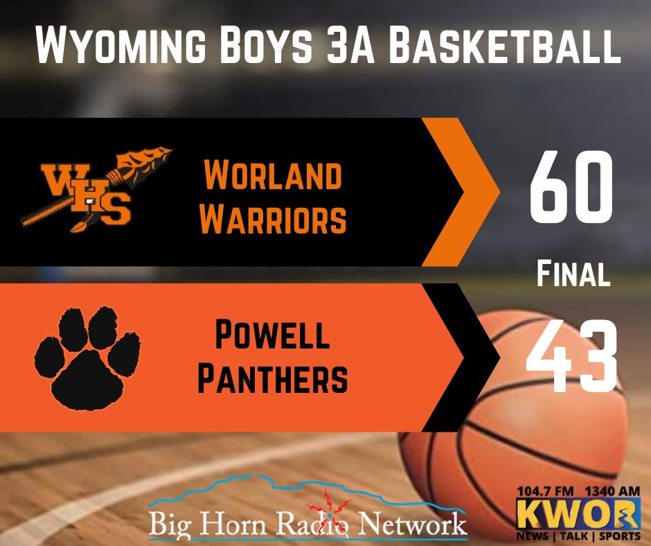 Number 2 Warriors defeat number 3 Panthers in Powell. <a href="/WorlandWarriors/">Worland Warrior Activities</a> <a href="/carterclark_30/">carterclark30</a> with 22, <a href="/courtgonsalez24/">Court Gonsalez</a> with 12, <a href="/BrockDouzenis/">Brock Douzenis</a> with 10 #WyoHSBasketball #FeartheSpear