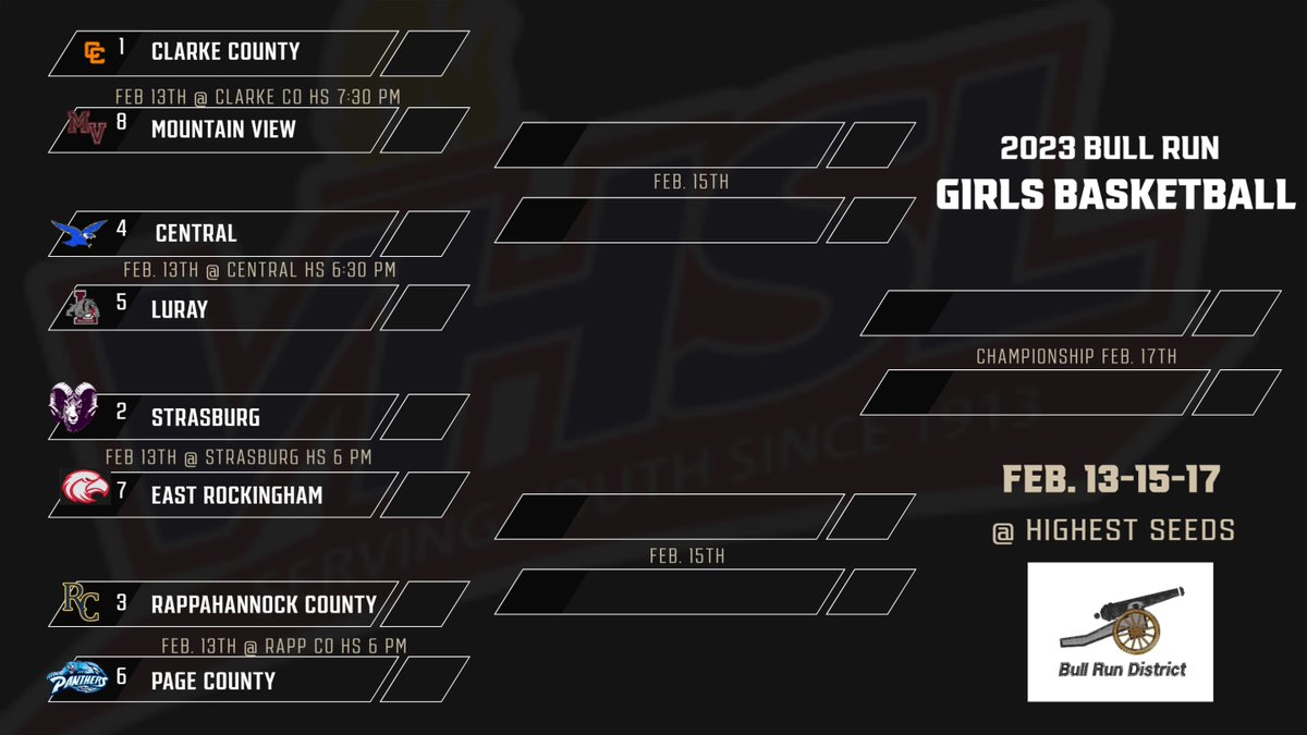 BULL RUN DISTRICT GIRLS BASKETBALL BRACKET
