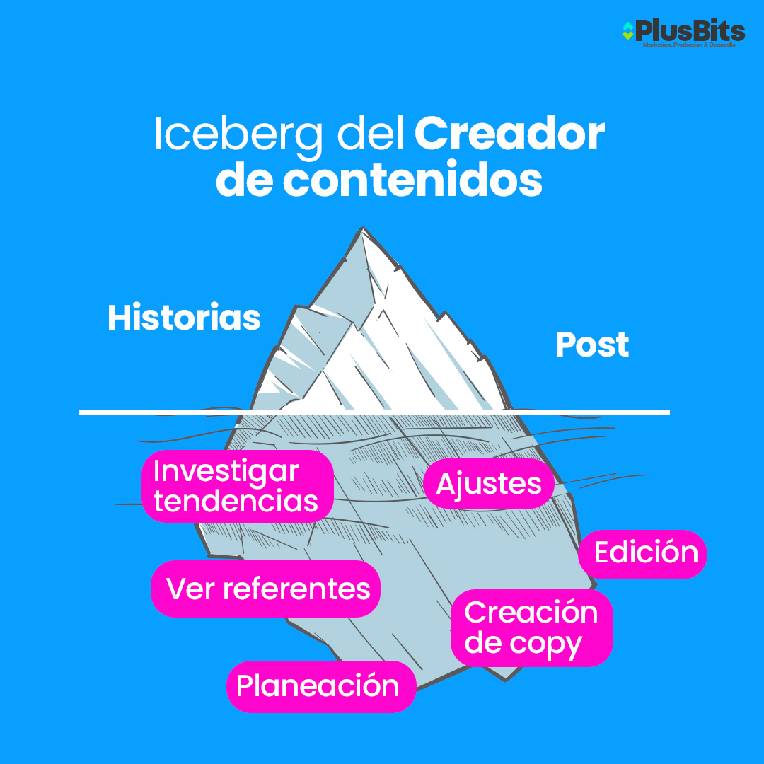 PlusBitsMx's tweet photo. Ser creador de contenido es mucho mas de lo que ves en una publicación 🤓
🚀 En PlusBits tenemos paquetes de redes sociales y gestión de campañas de publicidad https://t.co/mcyOWFHfxu