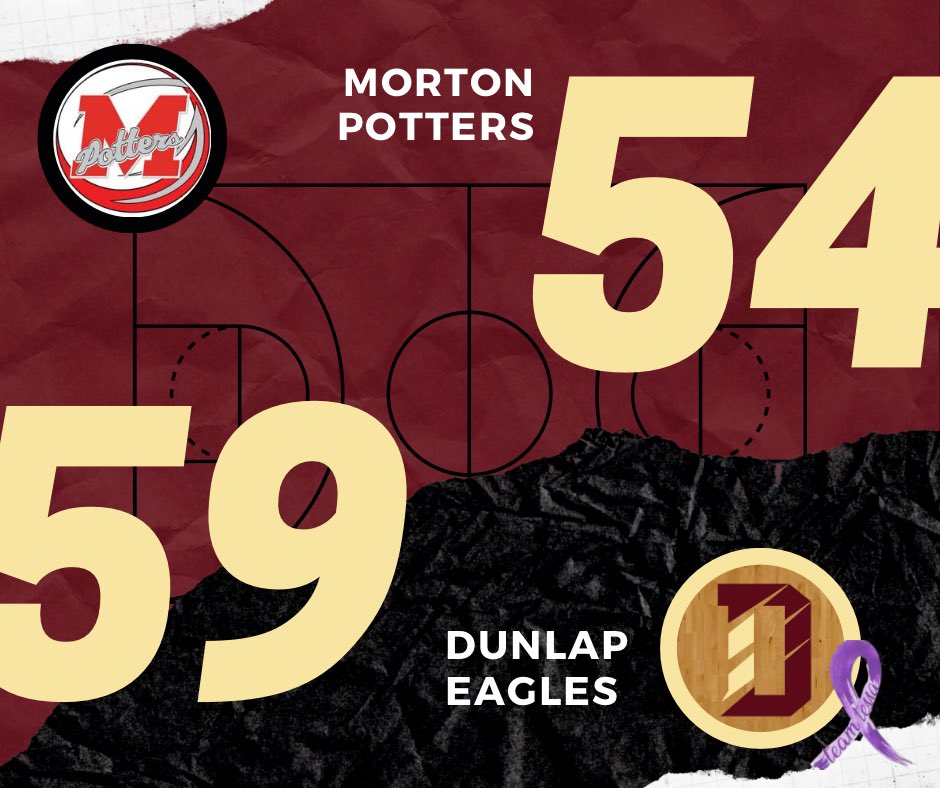 DunlapBoysBball's tweet photo. 🦅DUNLAP WINS over the Morton Potters‼️ Great team effort!!

Final:
Dunlap 59
Morton 54

@a_schaumburg31: 15 pts.
@M4ckSutter: 15 pts.
@RyanDigs10: 12 pts.
@gabe_munoz: 8 pts.
G. Card: 5 pts.
@alexevans_21: 2 pts.
@talen_thierer: 2 pts.

#rolleags #StrongerTogether https://t.co/HhTs5tD5MM