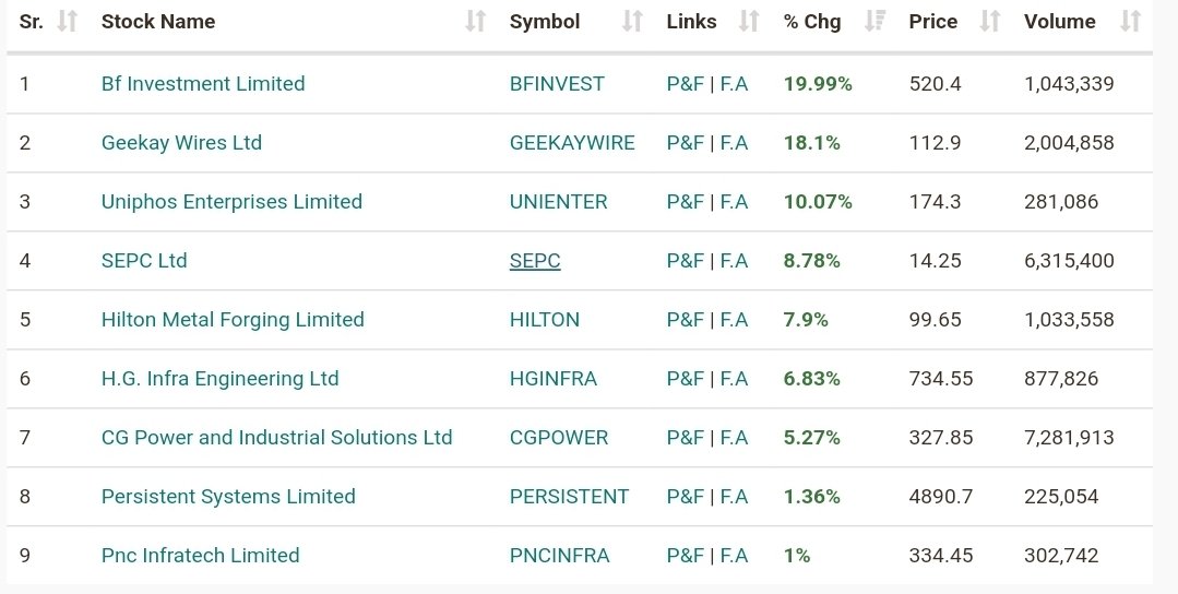 Technical Charts on Twitter "RT chartworldat Friday good closing