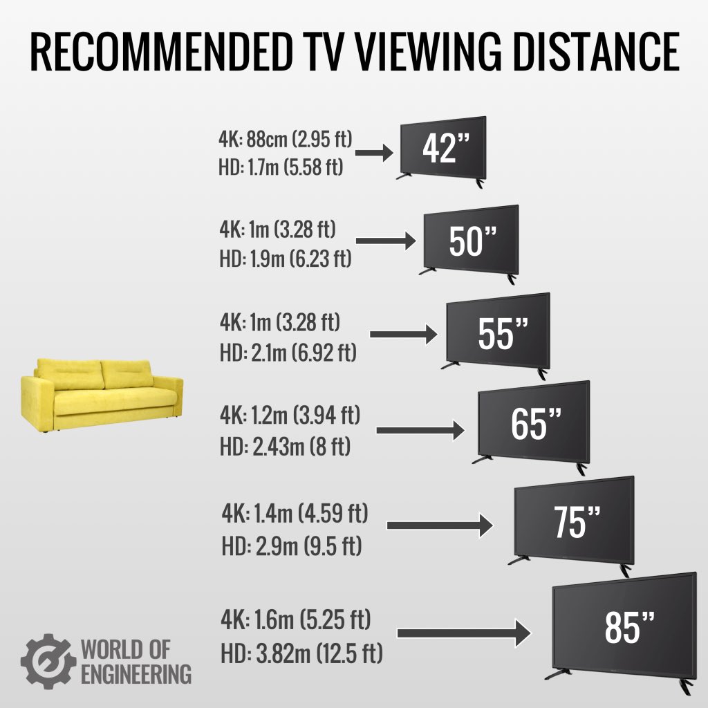4k 65 Inch Tv Viewing Distance informacionpublica.svet.gob.gt