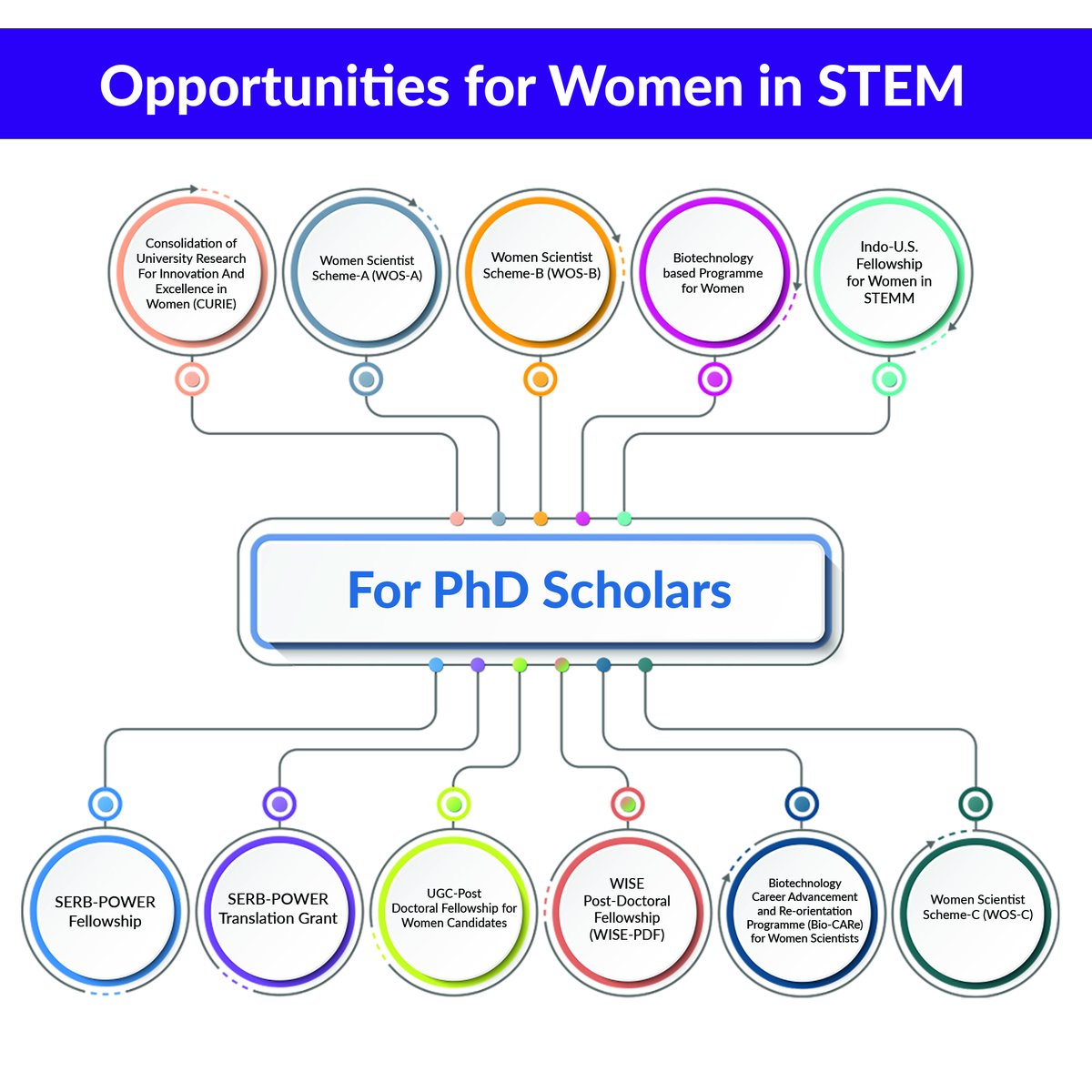 ISTI Portal (@istiportal) on Twitter photo ISTI Portal develops dedicated knowledge repository for young girls to brighten their joy of research and early & mid career women to sharpen their career.
Visit indiascienceandtechnology.gov.in/listingpage/op…
<a href="/AmritMahotsav/">Amrit Mahotsav</a> <a href="/MinOfCultureGoI/">Ministry of Culture</a> <a href="/moesgoi/">MoES GoI</a> <a href="/DrJitendraSingh/">Dr Jitendra Singh</a> <a href="/IndiaDST/">DSTIndia</a> <a href="/DBTIndia/">Department of Biotechnology</a> <a href="/ugc_india/">UGC INDIA</a> ISTI Portal develops dedicated knowledge repository for young girls to brighten their joy of research and early & mid career women to sharpen their career.
Visit indiascienceandtechnology.gov.in/listingpage/op…
<a href="/AmritMahotsav/">Amrit Mahotsav</a> <a href="/MinOfCultureGoI/">Ministry of Culture</a> <a href="/moesgoi/">MoES GoI</a> <a href="/DrJitendraSingh/">Dr Jitendra Singh</a> <a href="/IndiaDST/">DSTIndia</a> <a href="/DBTIndia/">Department of Biotechnology</a> <a href="/ugc_india/">UGC INDIA</a>