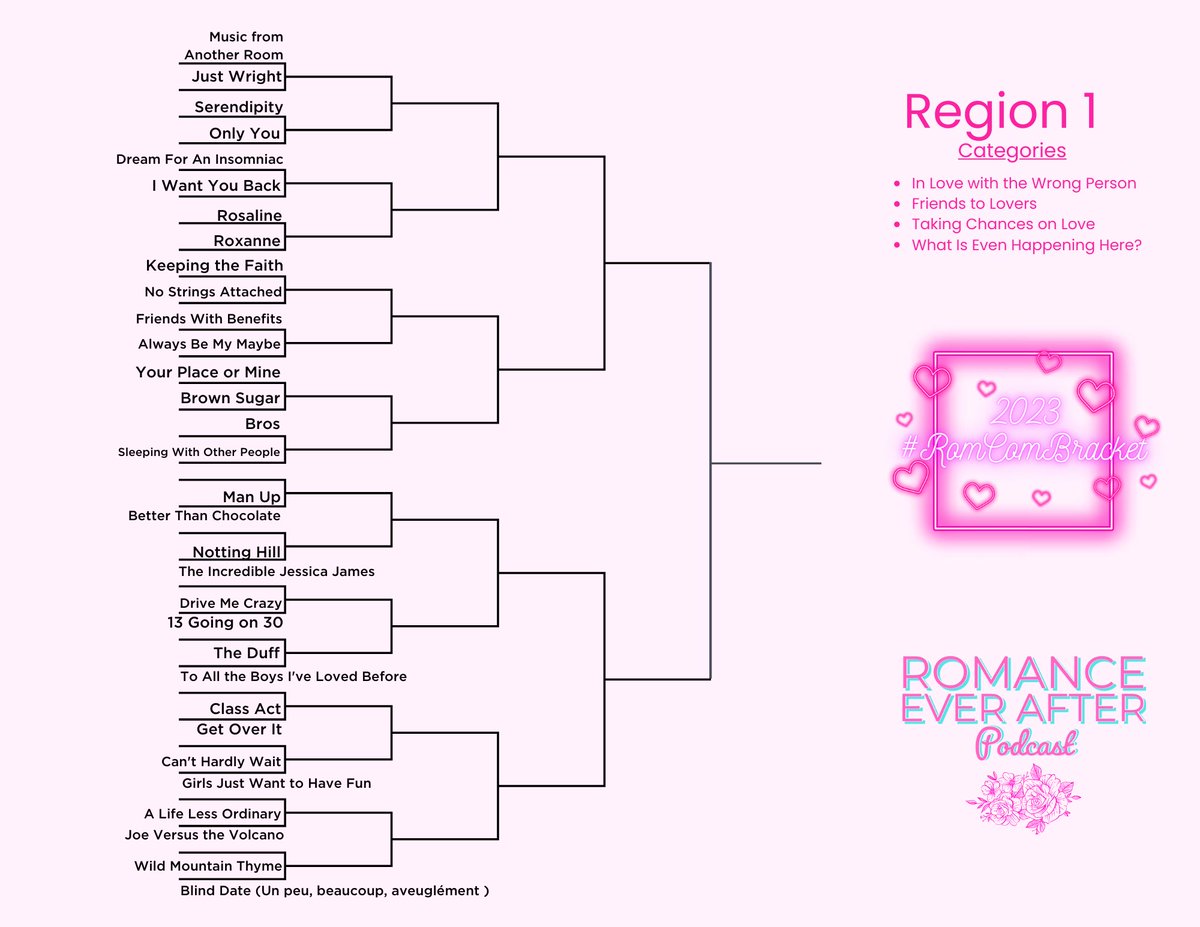 RomEverAfter's tweet image. Here are up close looks at the different regions and their categories #RomComBracket