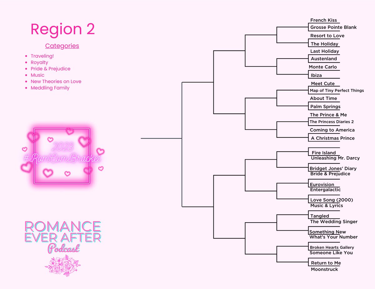 RomEverAfter's tweet image. Here are up close looks at the different regions and their categories #RomComBracket
