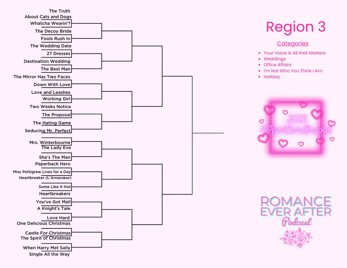 RomEverAfter's tweet image. Here are up close looks at the different regions and their categories #RomComBracket