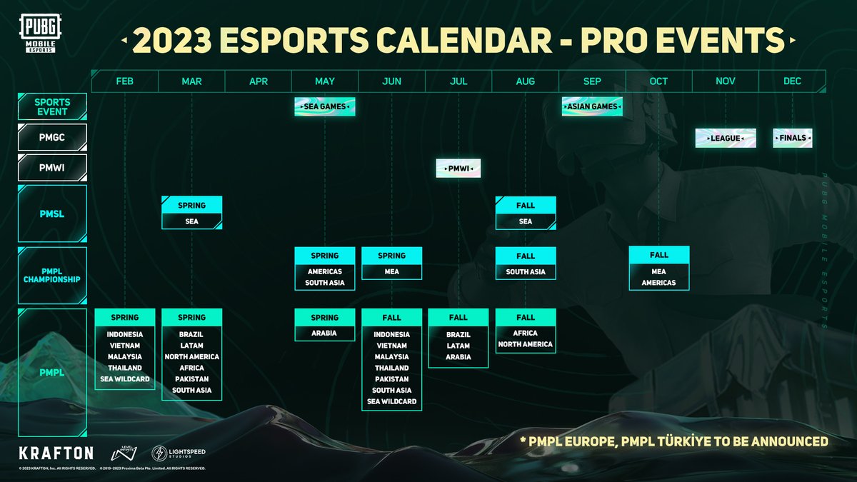 The new journey starts! Check your 2023 Esports Calendar, which event are you expecting most?

For more details, please stay tuned on global and regional esports social channels!

🔥Download PUBG MOBILE on App Store now!

#PUBGMOBILE #PUBGMESPORTS #PMPL #PMWI #PMGC