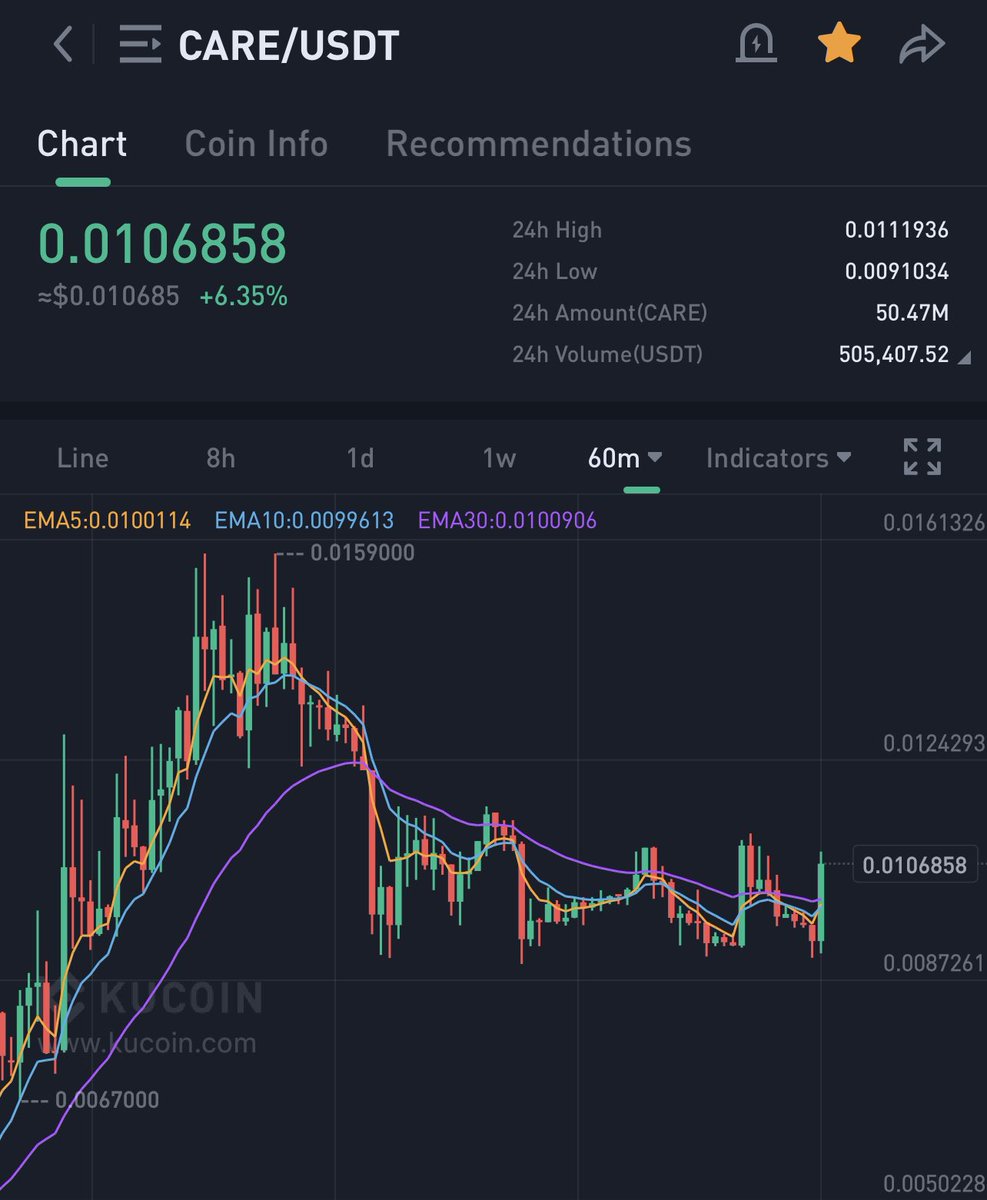 KMvision $btc $dot $uni $inj #fartcoin tweet media