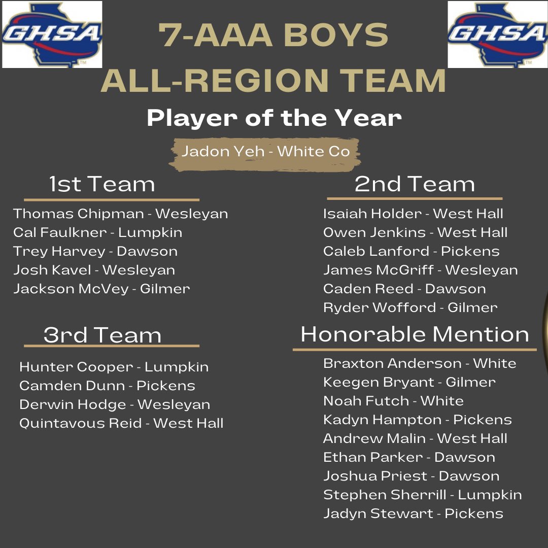 LCBasketballGA's tweet photo. 7-AAA Boys All-Region Team
@WesleyanBBboys @WesthallB @WCVarsityBoys @pickensbball @Dawson_Hoops @ghs_ellijay @lumpkincosports https://t.co/8sY9ZCxS4p