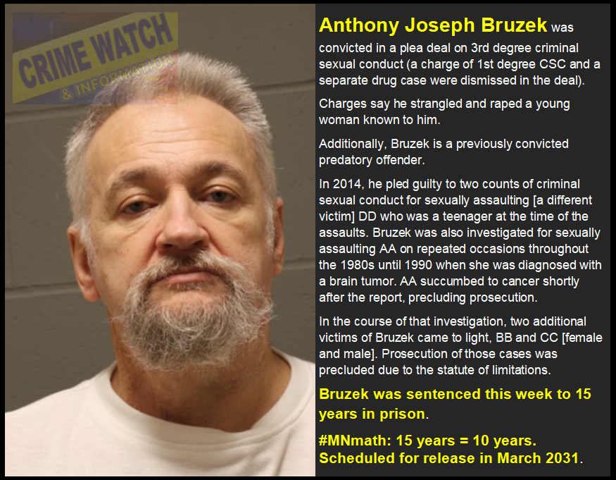 CrimeWatchMpls's tweet image. This piece of work.
Anthony Joseph Bruzek, 61, was sentenced to 15 years in prison this week for strangling and raping a young woman known to him.
#MNmath: 15 years = 10 years
Previously convicted sex offender and was accused in several other cases that were never charged.