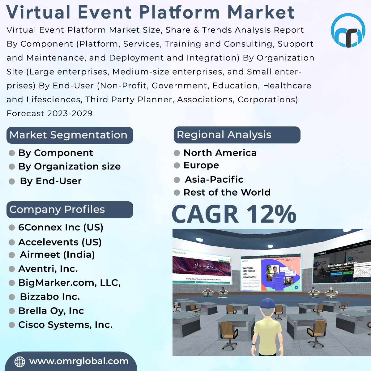 omrglobal's tweet image. Virtual event platform market is anticipated to grow at a CAGR of around 12% during the forecast period (2023-2029). 

For more details:bit.ly/3IgBOWr

#virtualeventplatform #business #education #Cloud #media #streaming #healthcare #lifesciences