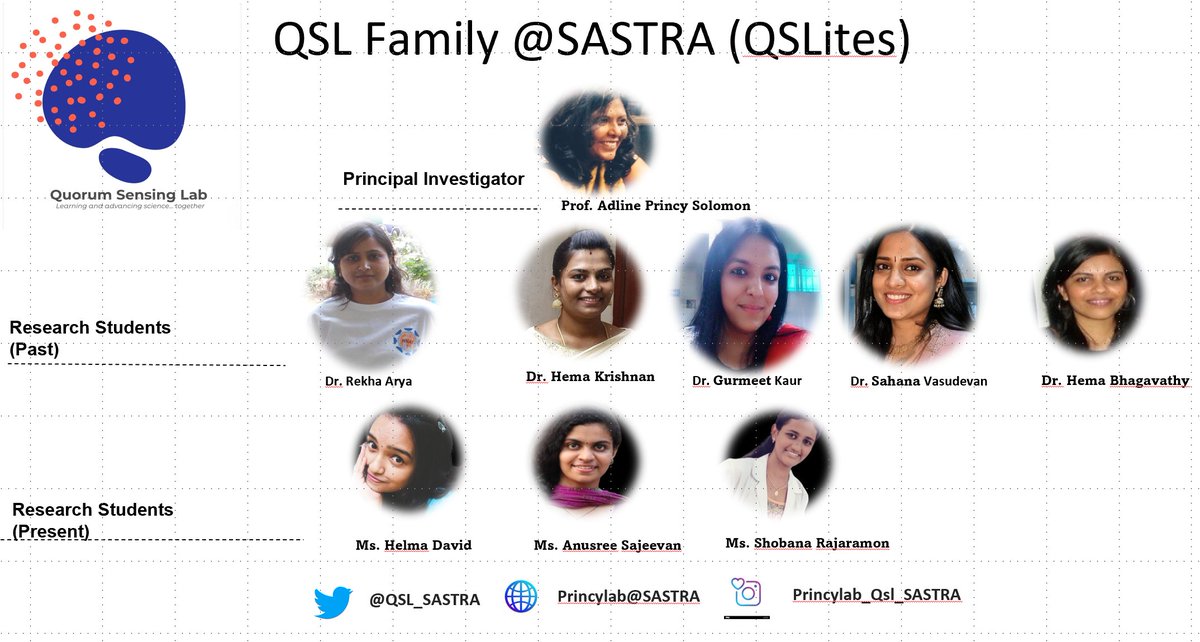 Quorum Sensing Lab@SASTRA owns the powerful women researchers who worked in various Govt. funded projects <a href="/serbonline/">SERB</a> <a href="/ICMRDELHI/">ICMR</a> @mhrd
SPARC <a href="/ugc_india/">UGC INDIA</a> <a href="/DST/">DsT</a>-INSPIRE. More power to women to do great science! Yes, we do a significant contribution to science to fight against AMR!.