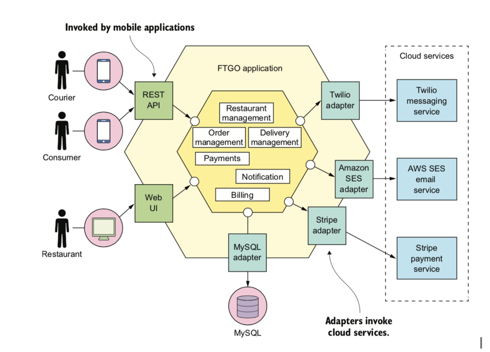 Java 11 hotsell microservices
