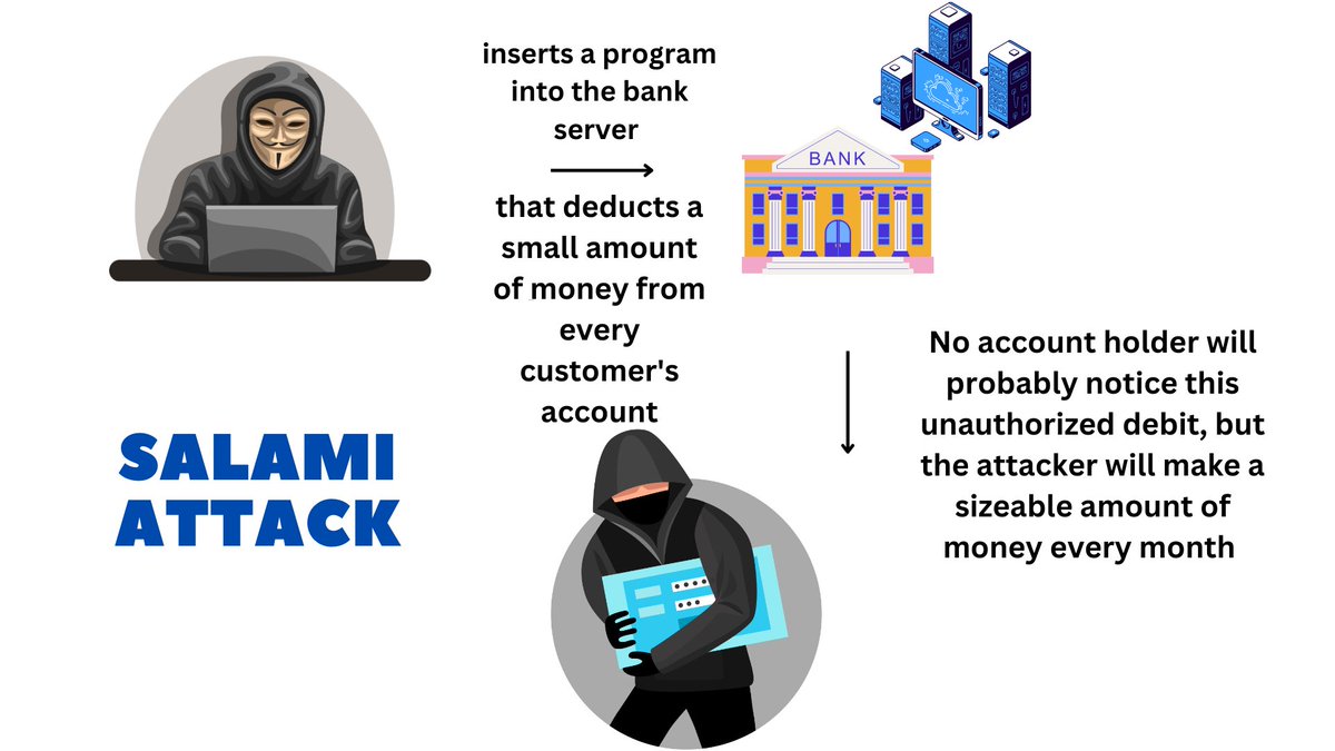 Salami Attack
most of you are unaware of this...please share it with your friends and family
#infosec #cybersecurity #cybercrime  #safeIndia #cyberawareness #cybercrimeawareness #surakshitBharat #blackmail #facebook #socialmedia #salamiattack #salami #hacking #hacker #gip
