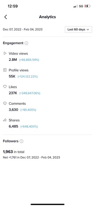 If you want the same results, Let me Market you. Allow me to help you go Viral 🤝 #digitalmarketing https://t<a href="/tag/digitalmarketing"class="tags"><span>#digitalmarketing</span></a>