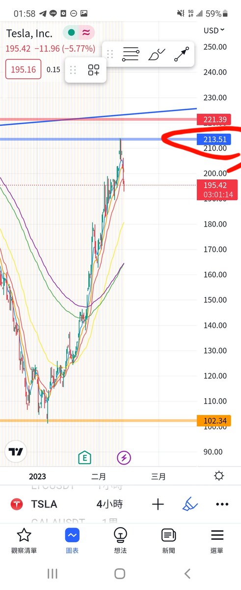 Cryptofinkl15's tweet photo. 《特斯拉股東們第四次看過來－回撤來了》

特斯拉系列1：
https://t.co/HsIIGRobe5

特斯拉系列3：
https://t.co/5I7HKh0CCM

我們學員
買在最低點
賣在最高點
神級操作

#加密貨幣 #虛擬貨幣 #比特幣 #以太幣 #crypto
#cryptocurrency #btc #eth

#欲進群者
#請line私訊eric7332763 https://t.co/0kp5dJTo4P