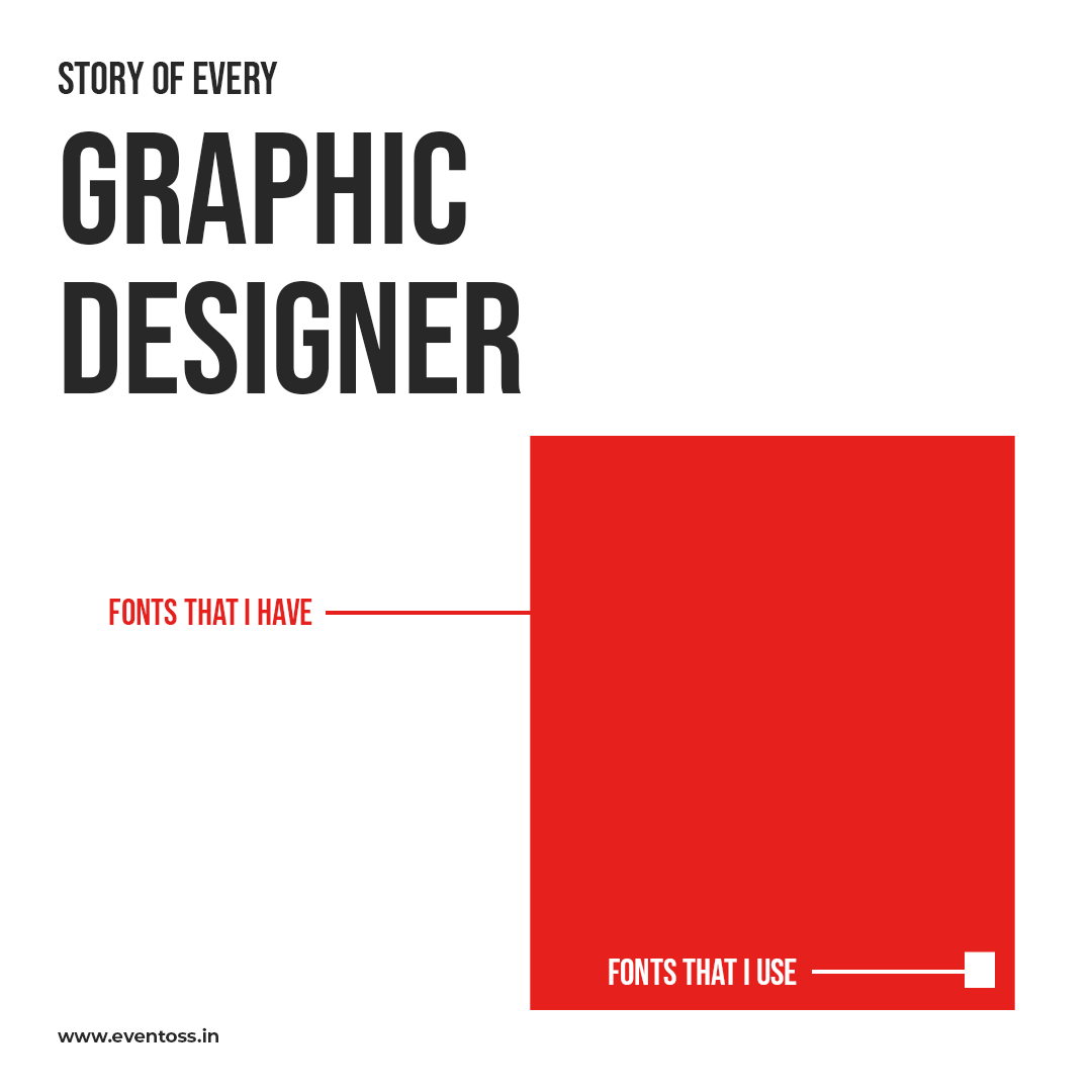 Eventossconnect's tweet photo. The story of every graphic designer in a #CreativeAgency.
.
.
#Agencylife #teameventoss #eventoss https://t.co/T29puJElGh