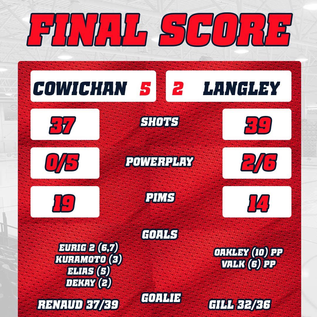 Cowichan Capitals on Twitter "Right back in the hunt!"