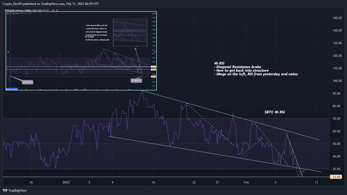 CryptoDevil9 tweet picture