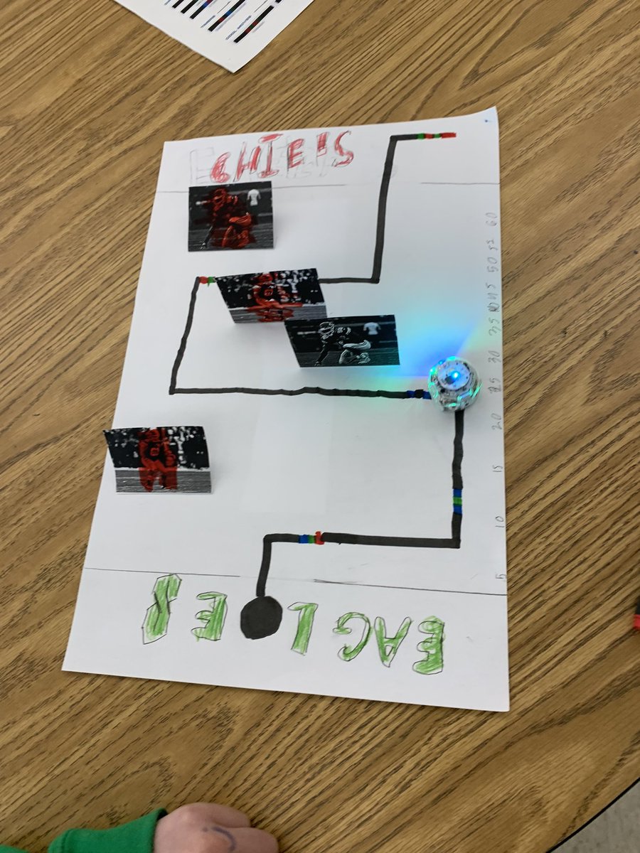MrsJonesFC5's tweet photo. Our fifth graders enjoyed a Super Bowl STEAM day!!!!  @OJRsteam @Ojrscience https://t.co/nxtGjmr7BA