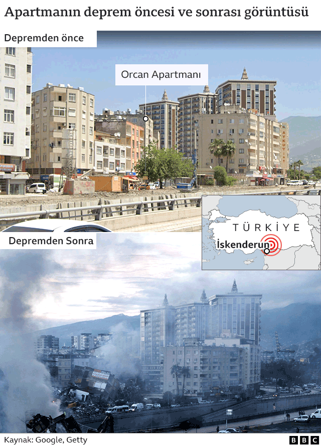 bbcturkce's tweet photo. İskenderun'da 15 daireli bir apartmanda sadece üç kişi sağ kaldı... Depremde yıkılan bu apartmanda yaşayanların hikayesi 
https://t.co/e7yrapD0zO https://t.co/W3x1EqPXLL