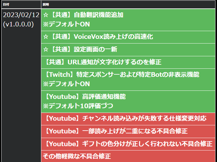 developer_kui's tweet photo. 明日あたりに誰でも使える開発版コメビュを公開予定
※一時的！
一週間くらい公開して問題なければ、正式リリースですね！
リリースしたらアナウンスします！
#QueenCommentViewer https://t.co/WtZxqrOJ1n