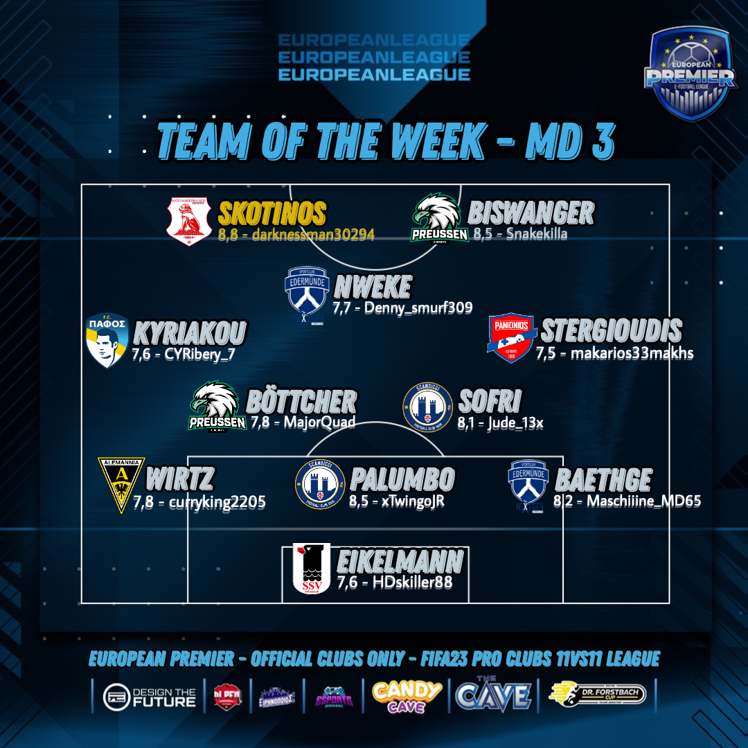 TOTW MD3 <a href="/EuropeanPremie2/">European Premier League</a> <a href="/MagazineClubs/">eSports Magazine Pro</a> 
#eSports #FIFA23 #proclubs #11vs11

INSTAGRAM 
instagram.com/p/CohV52xtkf9/…

FACEBOOK 
facebook.com/10006363046082…
