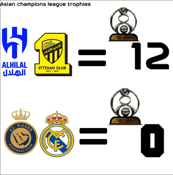nocontextfooty's tweet photo. https://t.co/U1S3Jfrhv2