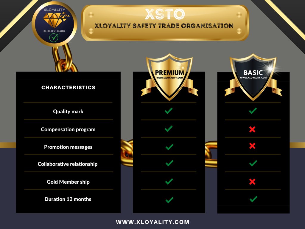 Compensation program

🤝 Trade securely with XSTO

⚜️Project with premium Quality mark
⚜️Possess a minimum of 100 mil XLOY
⚜️Compensation dependent on quantity of XLOY
⚜️Compensation drop only for XLOY and rug pull coin

For more information, visit xloyality.com/Compensation-p…