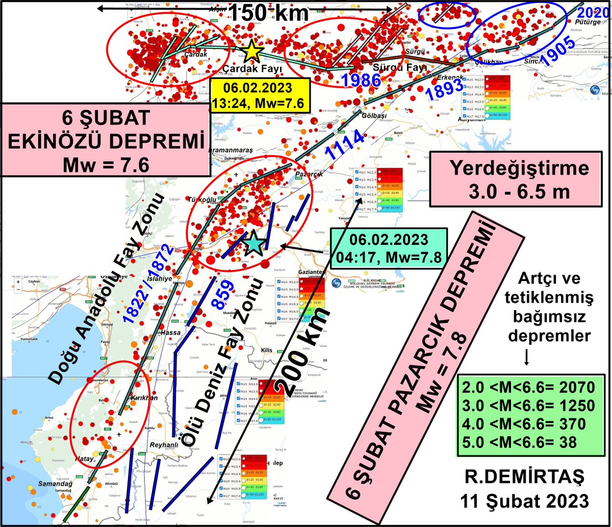 11 Şubat 2023 itibari ile:  
06 Şubat 2023, 04:17, Mw=7.8
06 Şubat 2023, 13:24, Mw=7.6
depremlerine ait artçı depremler ve komşu faylar üzerinde tetiklenmiş bağımsız depremler
2.0 <M<6.6= 2070
3.0 <M<6.6= 1250
4.0 <M<6.6= 370
5.0 <M<6.6= 38
#deprem