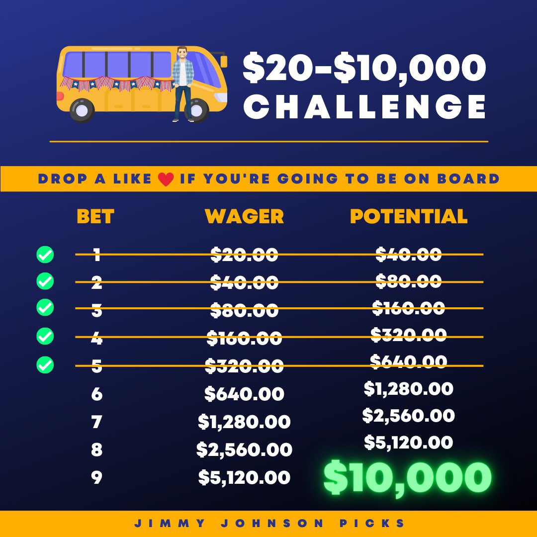JimmySportPicks's tweet photo. 👋 Good morning all!

TODAY is the day. Cancel your plans. Tell the wife you’re busy. We’re boarding the boom bus once again.

✅ 5 down
🚌 4 to go until $10k

🎯 Today we aim to hit $1,280!

Drop a like ❤️ if you’re going to be joining in and flick notifications on. https://t.co/9XI1QI3wfs