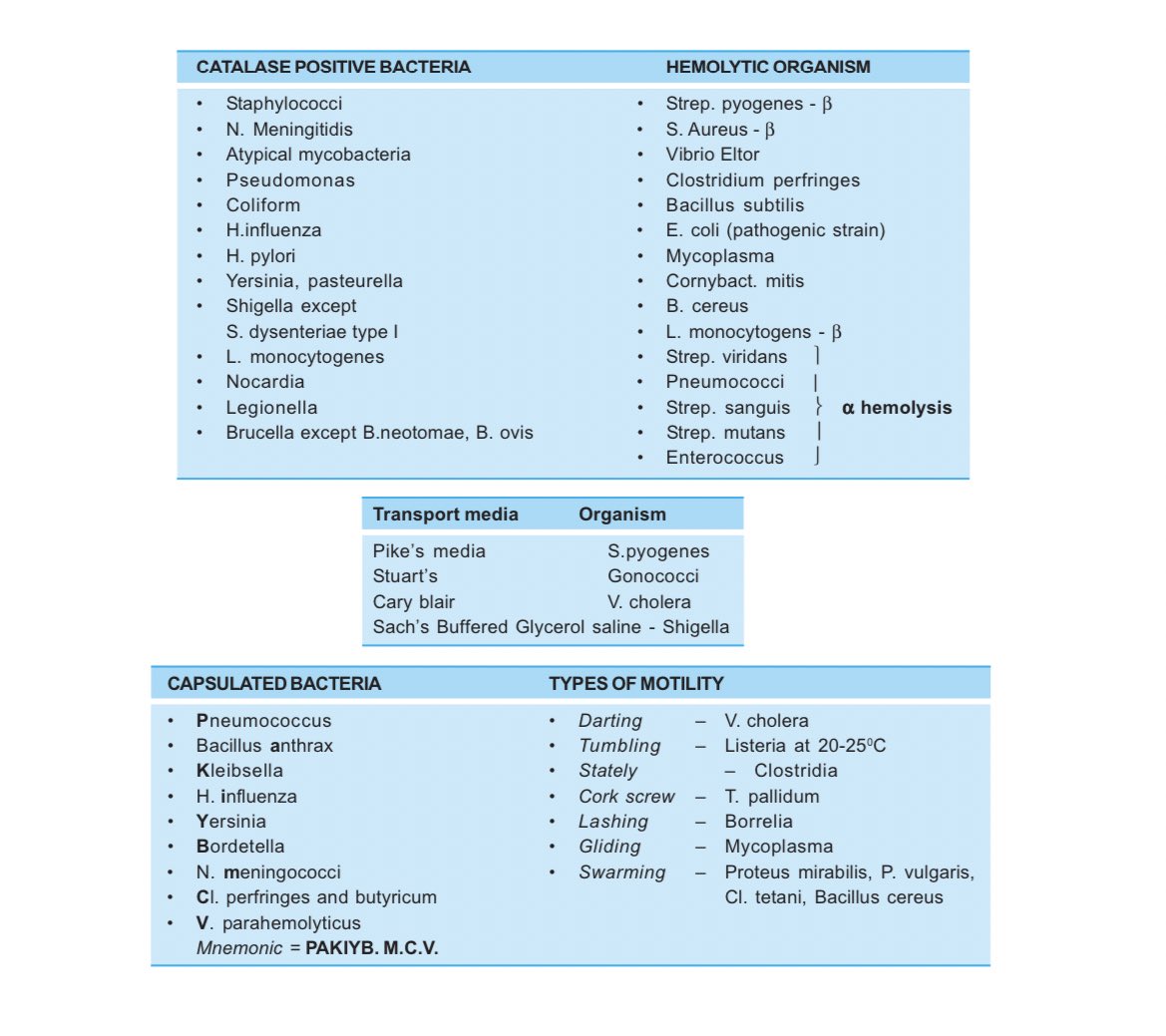 knows_med's tweet photo. 📌 Micro and Immuno MADE EASY WITH TABLES 

DM for details https://t.co/Fu2etGu4cW