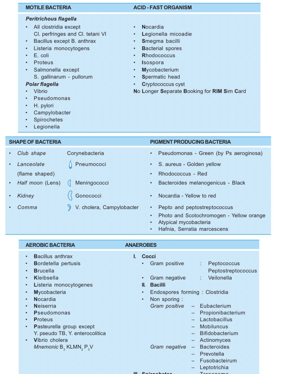 Medtech KNOWS On Twitter Micro And Immuno MADE EASY WITH TABLES medtech-knows-on-twitter-micro-and-immuno-made-easy-with-tables