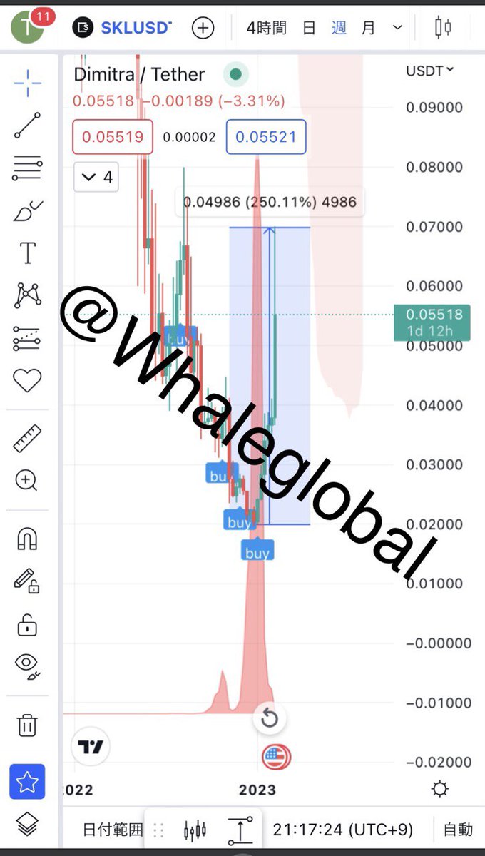 VoneilsonD's tweet photo. Top notch AI technology gives $SKL buy signal 250% profit in just a few weeks

Channel vip : https://t.co/1sOBY7Nb2l

$BTC $ETH $DMT $SKL $DEGO $CELR $HBAR $TORN https://t.co/bCZo0EORqI