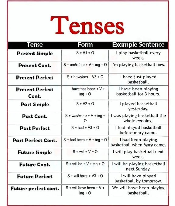GrammarTip's tweet photo. https://t.co/jULSqCsRho