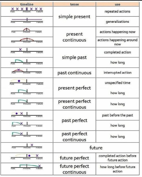GrammarTip's tweet photo. https://t.co/XEu1p3VxW2