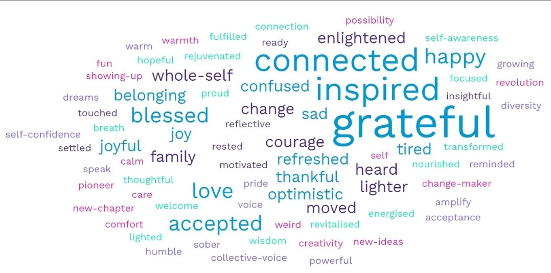 @NinaChampion2023 (@ninachampioncja) on Twitter photo This time last week was the first <a href="/elevatecjs/">ELEVATE CJS</a> residential. Taking some time today to reflect & write up notes. Decided to make a word cloud of the daily checkin / checkout activities. Such beautiful words. Such a range of emotions. Such an incredible group of leaders for change. This time last week was the first <a href="/elevatecjs/">ELEVATE CJS</a> residential. Taking some time today to reflect & write up notes. Decided to make a word cloud of the daily checkin / checkout activities. Such beautiful words. Such a range of emotions. Such an incredible group of leaders for change.