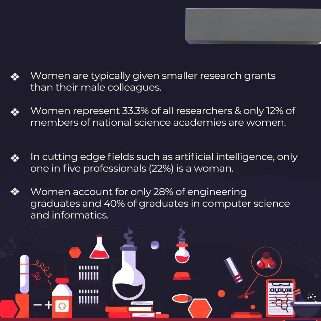 Upsc123_'s tweet photo. Celebrated every year on February 11, the International Day of Women and Girls in Science is observed by the United Nation to promote the full and equal access and participation of women in Science, Technology, Engineering and Mathematics (STEM) fields.
#INDvsAUS #BREAKING #UPSC https://t.co/AKVeBUj5Rt
