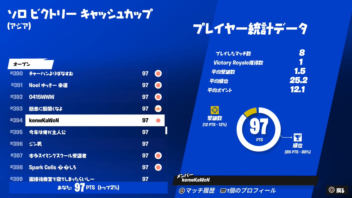 ギリギリ予選突破