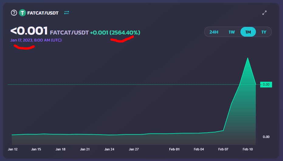 Cryptozorus_Rex's tweet image. $FATCAT @fatcat_coin the homemade reflection token , goal : transaction fee rewards the holders not the CEX, still low MC, only 1400 holder, still off the radar (@coingecko @CoinMarketCap registration ongoing ) good entry point, DYOR NFA.