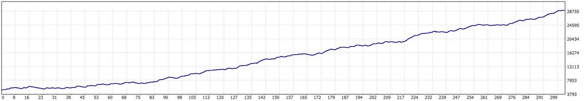BestForexMethod's tweet photo. #AddictedToTrading #DareToDream
Spent a few hours today mining for a new golden nugget setfile
I cannot help myself, this stuff puts a smile on my face all day
New instrument, new parameters, 2 mnths & works same on all my data
#HopingToInspire Weekend starts now https://t.co/pXjDxTk6Hr
