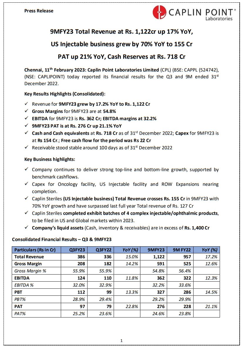 Caplin Point Reports Q3 Earnings Net profit up 30% at Rs 97.5 cr vs Rs 75 cr (YoY)

#CAPLINPOINTLABORATORIES #Q3FY23 #RESULTS #UPDATE