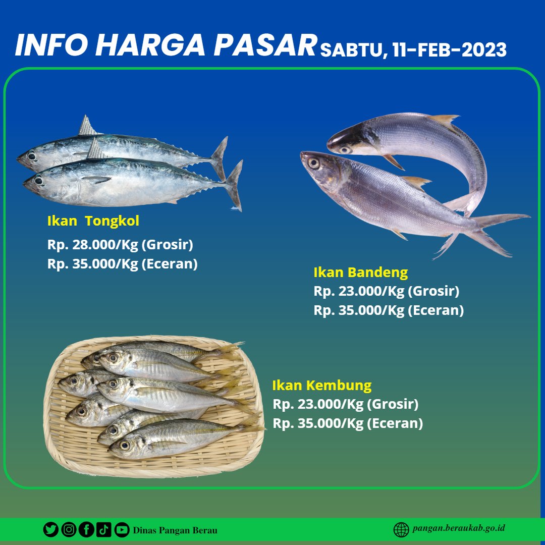 DisPanganBerau's tweet photo. Informasi Harga Komoditi Bahan Pangan Pokok Kab. Berau, Sabtu 11 Februari 2023. Titik lokasi pendataan harga terpusat di Pasar Sanggam Adji Dilayas (PSAD) Tanjung Redeb.
- Stok kedelai masih terpantau kosong.
- Harga Cabe Kriting turun 15rb (tingkat grosir dan eceran). https://t.co/I8Nn4X6Ifb