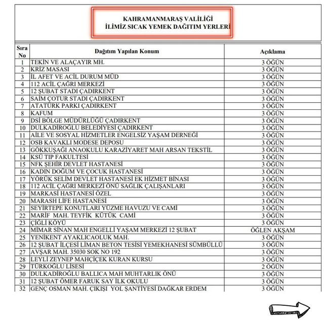 arcurayca0909's tweet image. #kahramanmaş #deprem #yemek #sıcakyemek #yardım #dağıtım