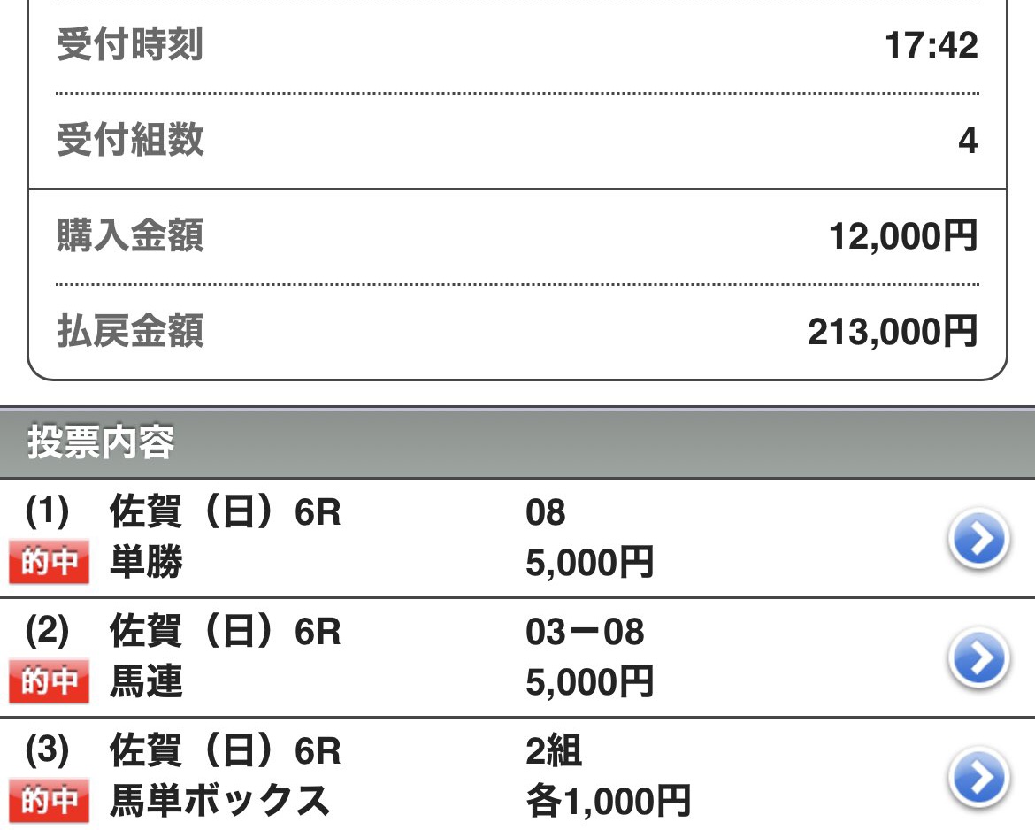 上位3頭完璧きったあああああ!!
佐賀8R◎ニシノアマタ2着!!
◎○▲カンペキ✨
馬連1,170円🔥
3連単7,540円🔥
佐賀最初の予想最高の結果に✨✨
佐賀11Rもこの調子でぶち当てる😡😡😡
予想この後更新かけますので少々お待ちください!、