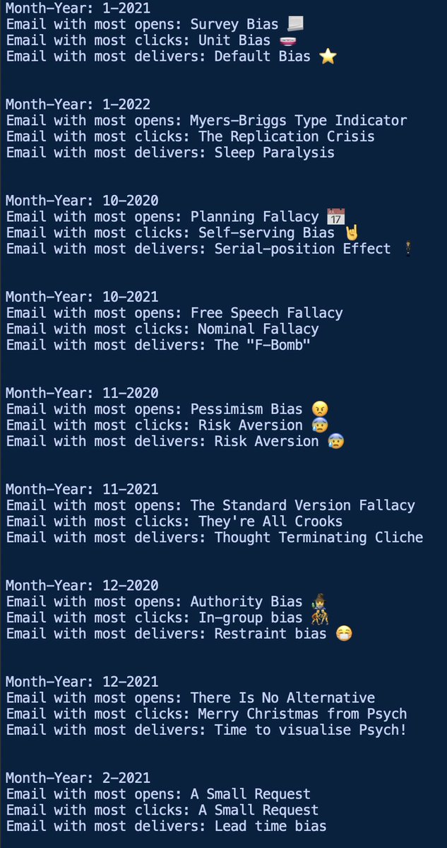 Alright. Okay!

While struggling to grow Psych newsletter to 1k, I scratched my own itch to see if my past newsletter data can tell me some insights!

Built an MVP for newsletter analytics. Exciting or not? 🫣