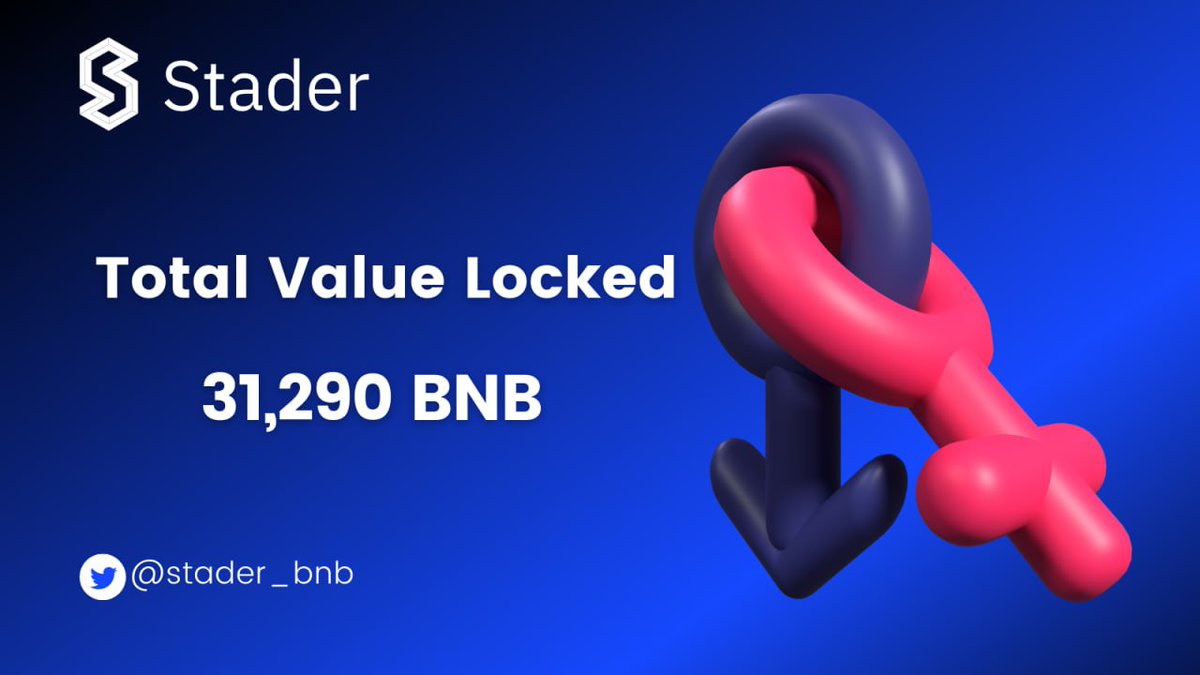 InvestwithiD's tweet photo. With a TVL of over 31k #BNB, @stader_bnb is one of the leading BNB liquid staking platforms.
Why just hold your BNB when you can benefit from #BNBliquidstaking?
Start staking today: https://t.co/cDtXsLgCSm https://t.co/TaNrjLLuxd