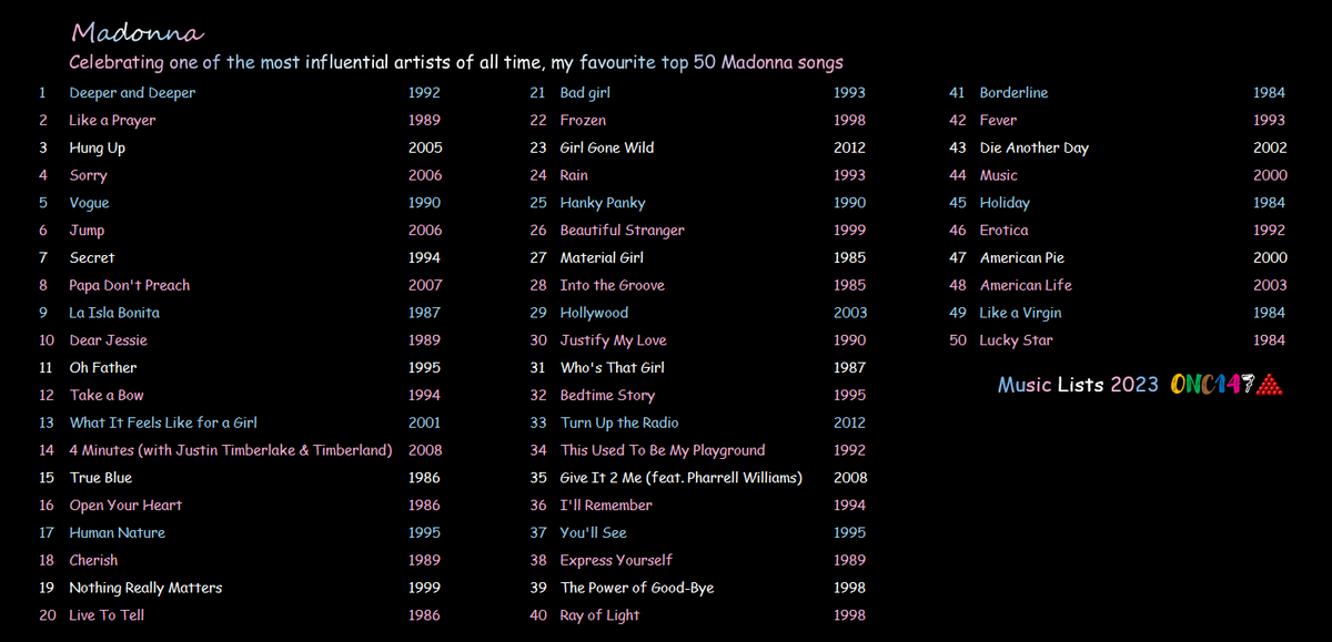 #Madonna #Top50 #MyFavourites #Popmusic #Songs #Chart #Legend #Lifeinmusic #weekendvibes