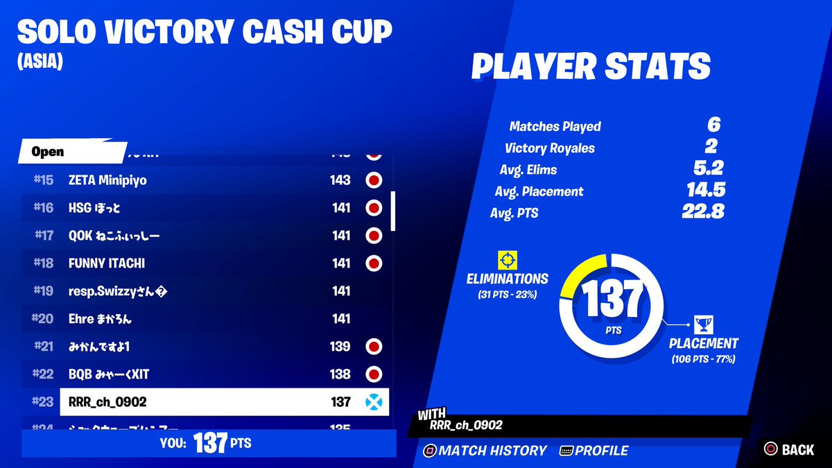 RLs_1st's tweet photo. SOLO VICTORY CASH CUP
#23 @rrr100902 
😍😍😍😍😍 https://t.co/nl4Ux669O4